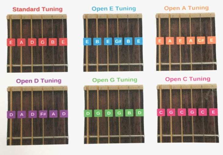 A set of six different guitar chords with colored keys.