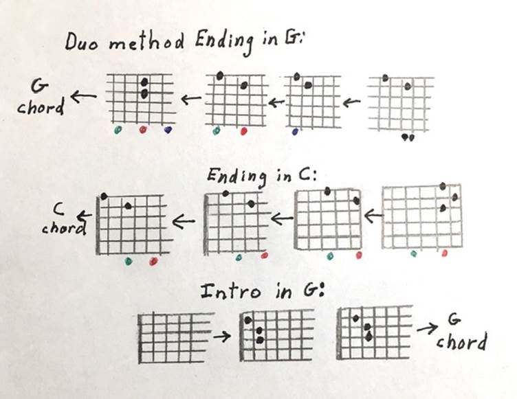 A sheet of paper with guitar chords written in different languages.