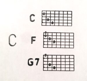 A sheet of music with three chords and the first one is c, f, g 7.