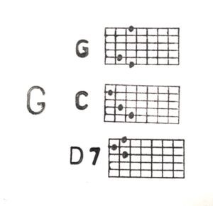 A guitar chord chart with the g, c and d 7.