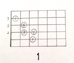 A guitar chord diagram with numbers 1 through 5.