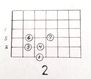 A guitar chord diagram with numbers 2 and 3.