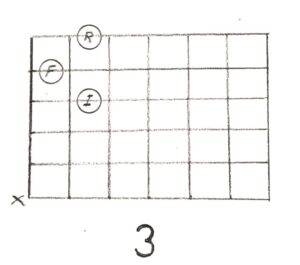 A guitar chord diagram with three different notes.