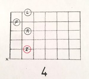 A guitar chord diagram with the number four.