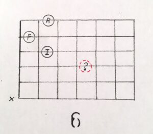 A guitar chord diagram with the number six on it.