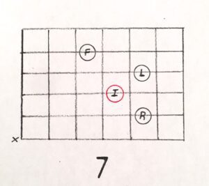 A guitar chord diagram with the number seven.